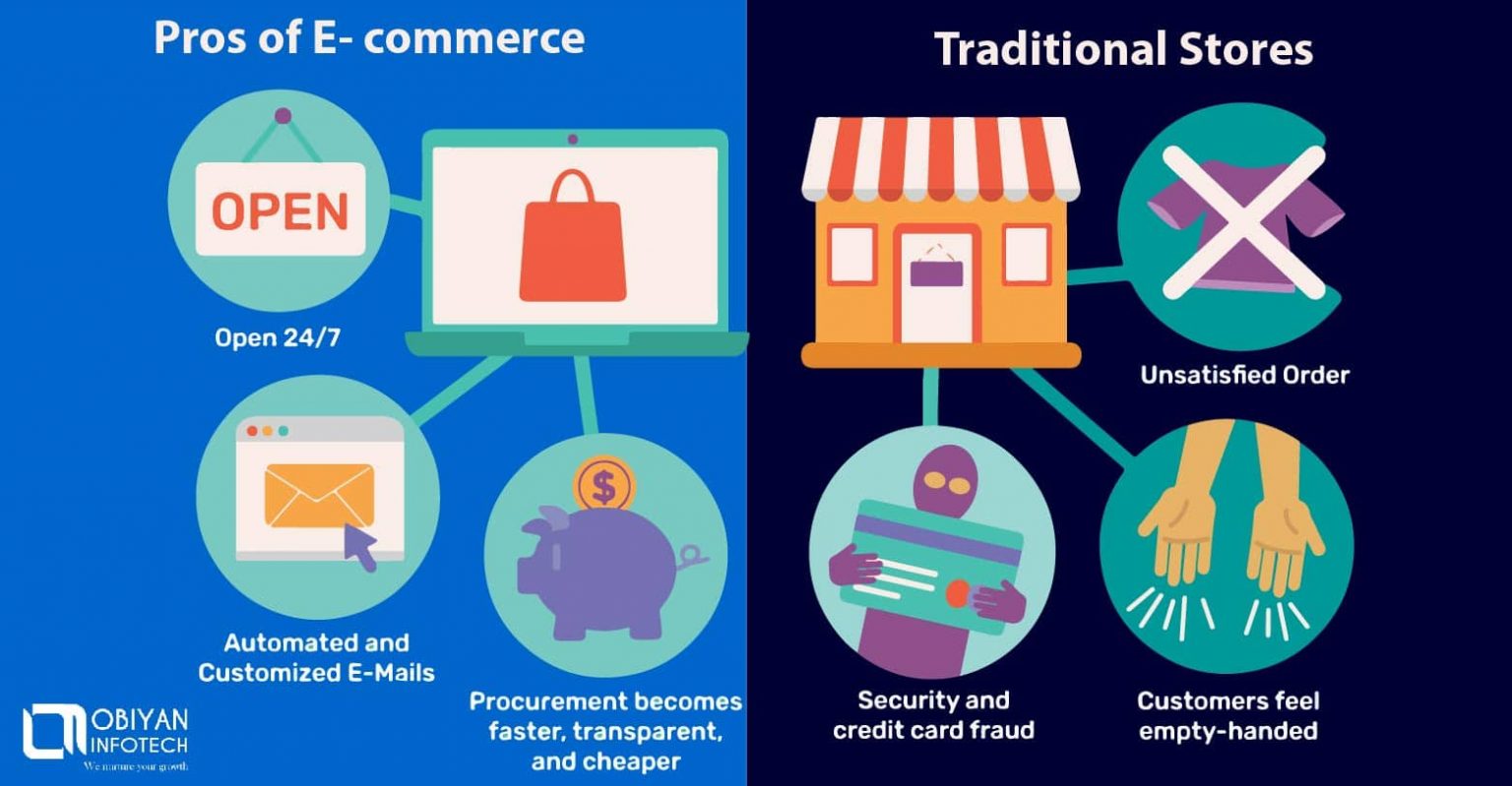 16 Advantages And Disadvantages Of E Commerce For Businesses