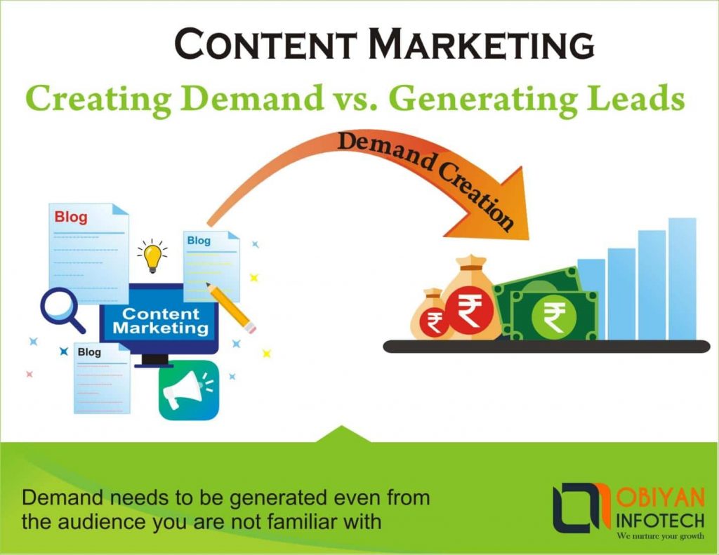 Content Marketing Creating Demand vs. Generating Leads