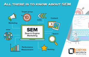 All there is to know about SEM