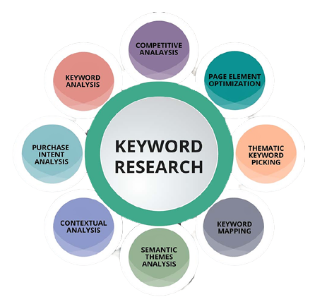 seo Keyword Research