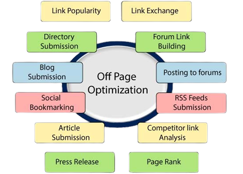 off-page-seo-includes
