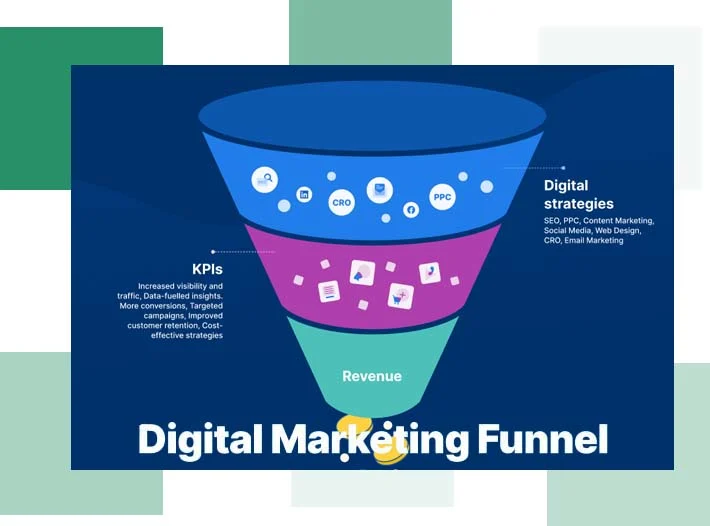 Indian Digital Marketing Company to increase revenue