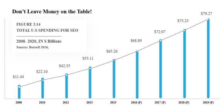 seo outsource data white label